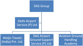 DAS Handling Ltd